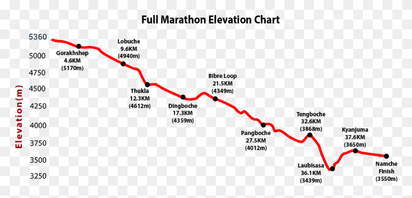 914x405 Everest Marathon 2018 Png / Everest Maratón Png