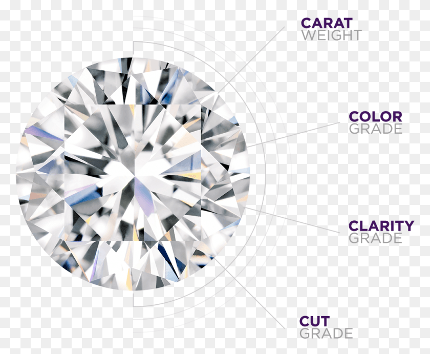 989x801 Cada Diamante Diamante 4 Cs, Piedras Preciosas, Joyas, Accesorios Hd Png