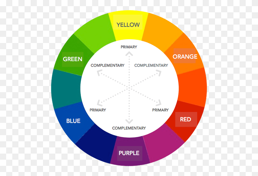513x513 Everything A Colorist Needs To Know About The Hair Complementary Colors, Disk, Text, Diagram HD PNG Download