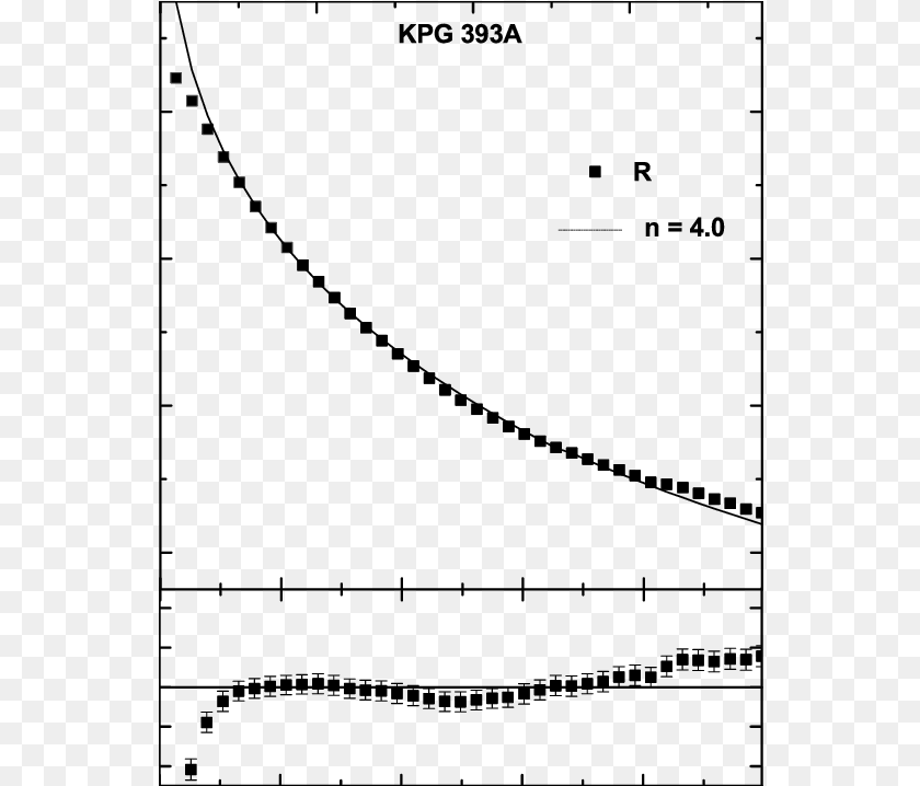 553x718 Evidence Of An External Envelope In Kpg 393a Approximation Sticker PNG