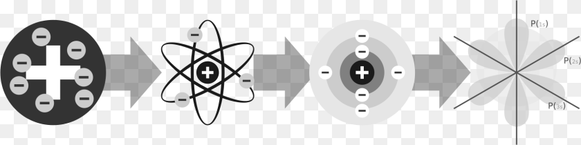 1704x427 Evolution Of Atomic Models, Leaf, Machine, Plant, Spoke PNG