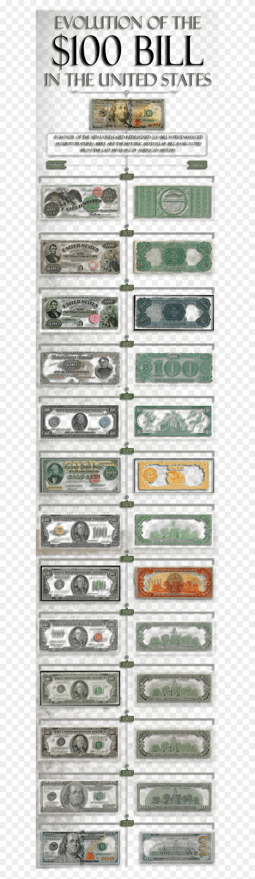 606x2826 Evolution Of The 100 Dollar Bill Dollar Bill Evolution, Collage, Poster, Advertisement HD PNG Download