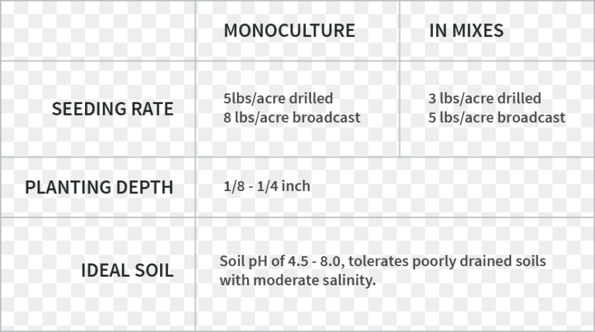 903x504 Exact Seeding Rate Planting Depth And Ideal Soil Type Number, Page, Text, Chart, Plot PNG