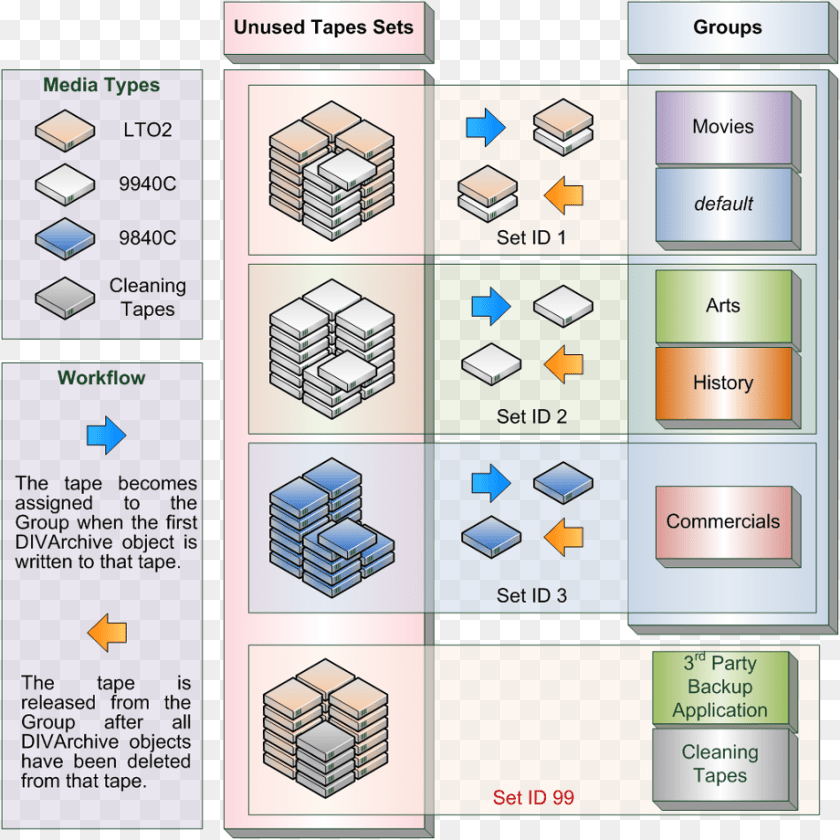 Example Groups And Sets Configuration Game PNG