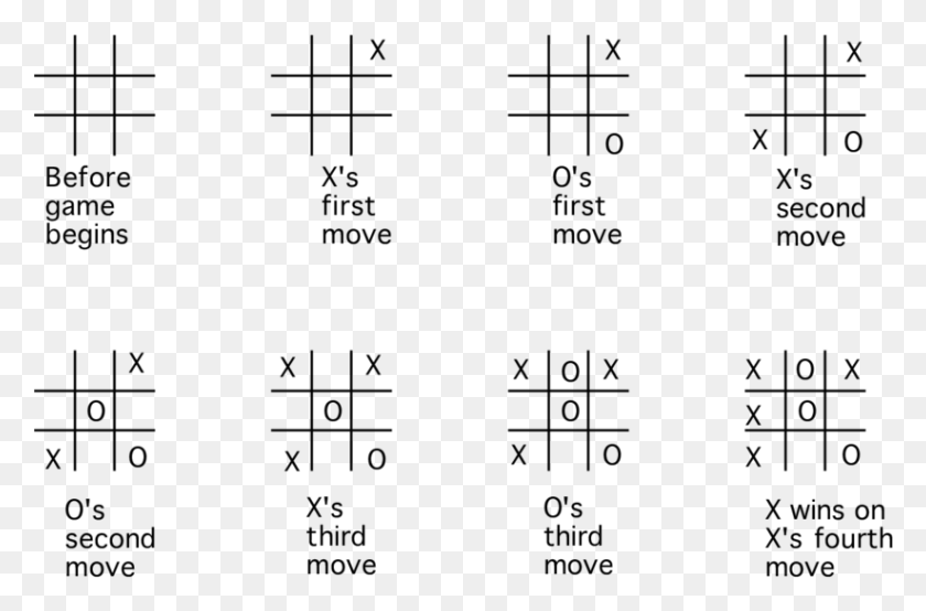 823x522 Example Of A Tic Tac Toe Game Tic Tac Toe Example, Gray, World Of Warcraft HD PNG Download
