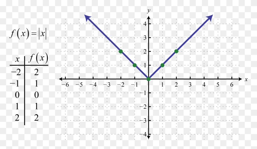 1252x689 Example Of Absolute Function, Pattern, Plot, Triangle Descargar Hd Png