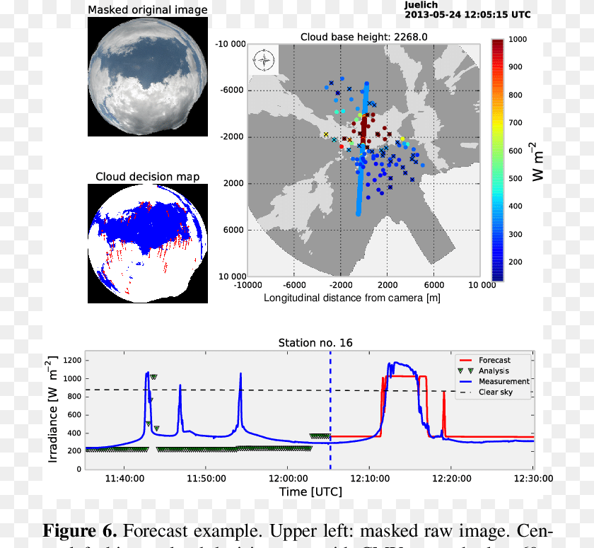 723x775 Example Of Cloud Motion Analysis With Diagram, Chart, Plot, Outdoors Sticker PNG