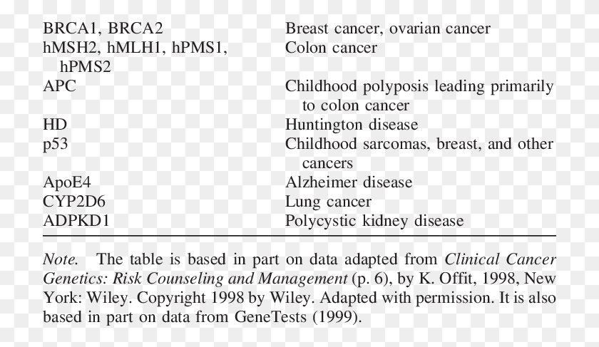 720x427 Descargar Png / Ejemplos De Genes Y Enfermedades Asociadas