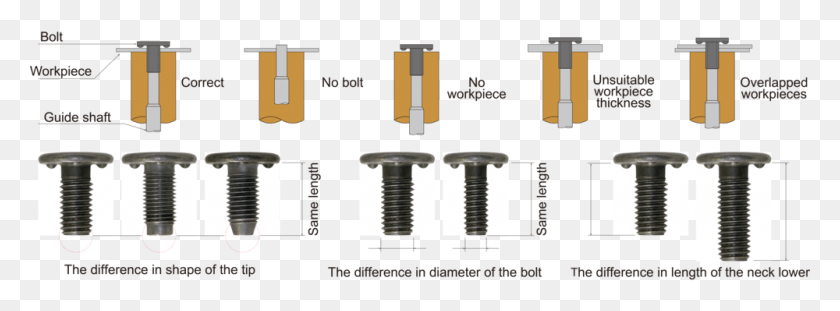 1000x322 Examples Of Incrrect Nut Setting Screw Extractor, Machine, Cooktop, Indoors HD PNG Download