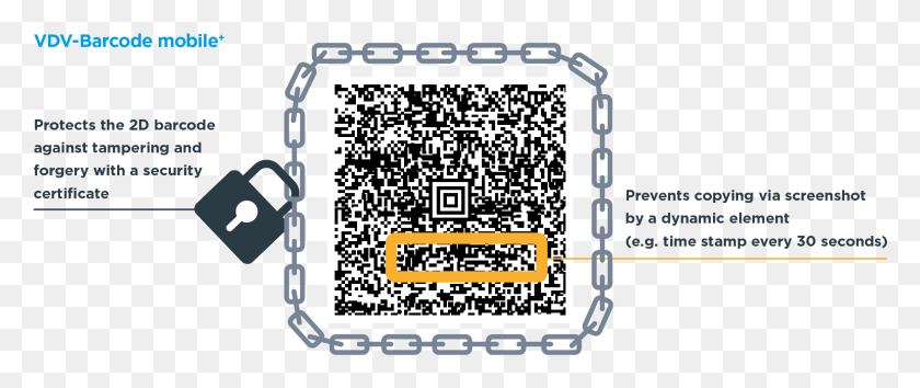 2179x823 Existing Vdv Barcode Circle, Qr Code HD PNG Download