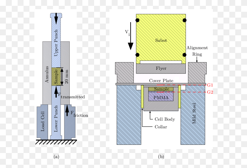 608x511 Experimental Apparatus The Quasi Static Compaction Floor Plan, Diagram, Plot, Tabletop HD PNG Download