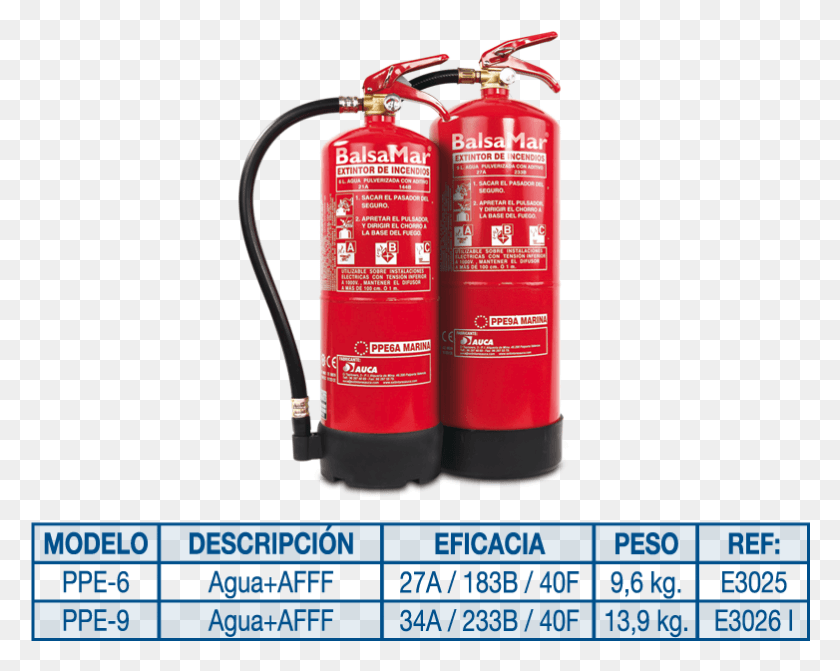 782x613 Extintores Balsamar Extintores Para Liquidos Inflamables, Dinamita, Bomba, Arma Hd Png