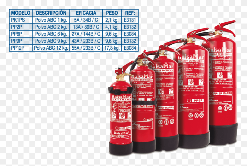1008x653 Extintores Polvo, Cilindro, Dinamita, Bomba Hd Png