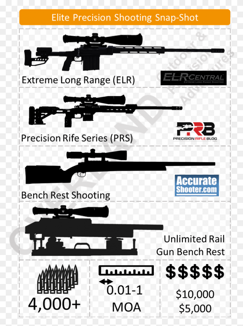 788x1076 Extreme Long Range Precision Rifle Series Bench Rest Firearm, Weapon, Weaponry, Gun HD PNG Download