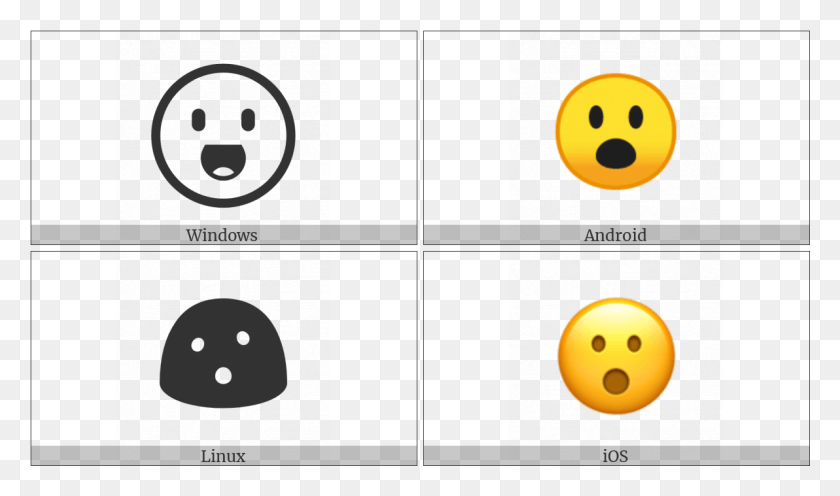 1192x667 Face With Open Mouth On Various Operating Systems Smiley, Text, Bowling, Sport HD PNG Download
