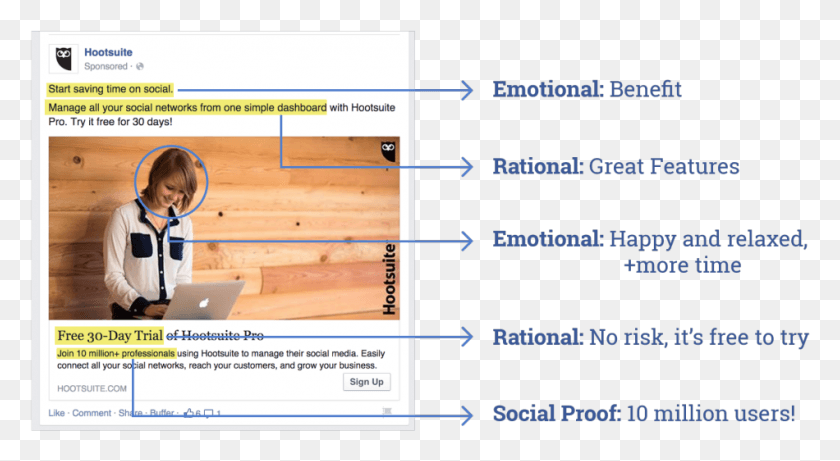 950x489 Facebook Ad Example Hootsuite 1024555 Great Facebook Ads, Person, Human, Text HD PNG Download