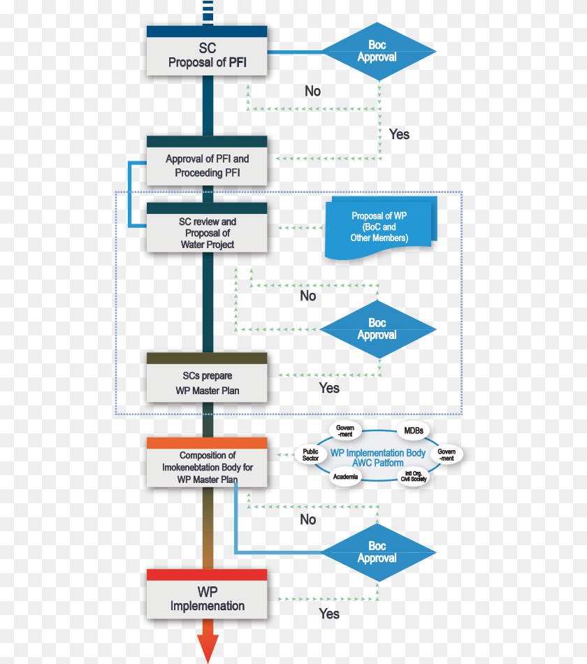 514x950 Faq Smartdraw 2009 PNG