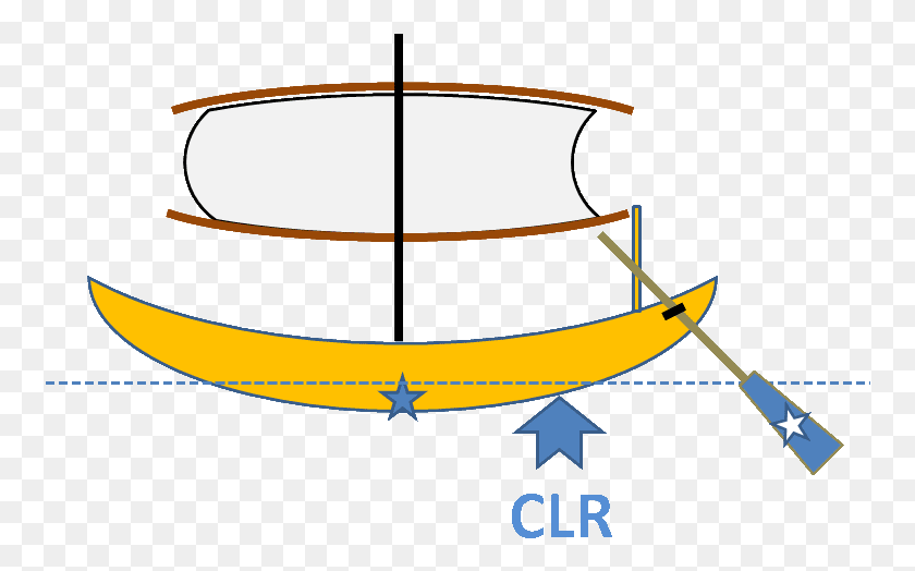 758x464 Descargar Pngfarao Clr C, Canoa, Bote De Remos, Barco Hd Png