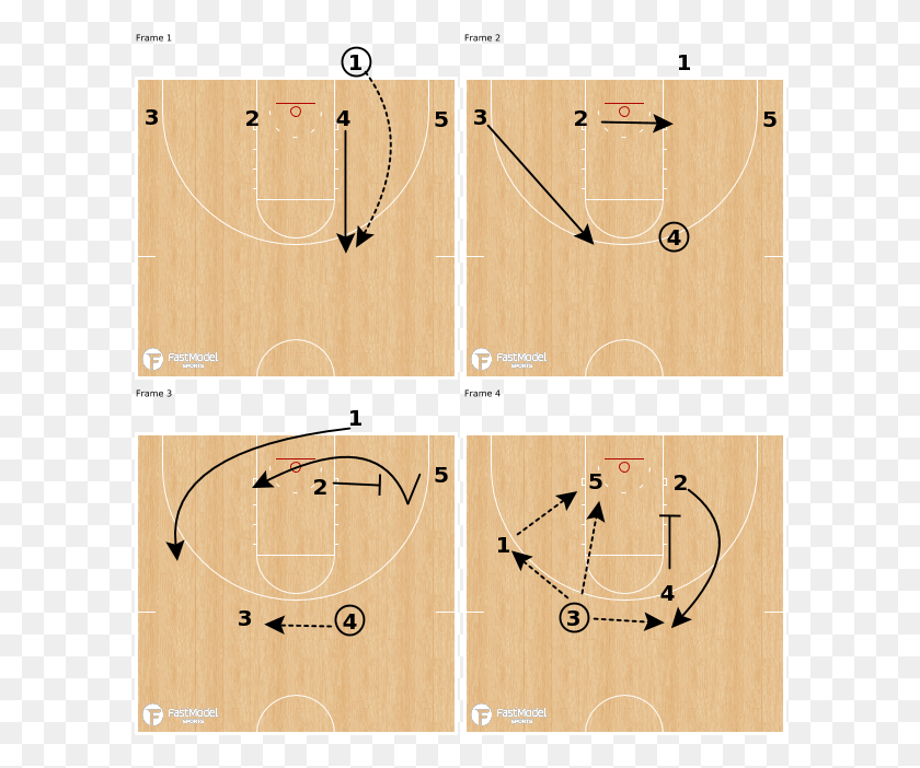 596x642 Fastmodel Sports Basketball Is Life Basketball Coach Basketball, Wood, Plywood, Poster HD PNG Download