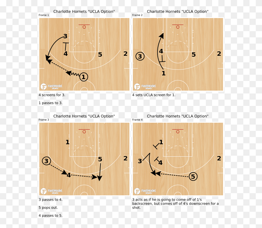 600x672 Fastmodel Sports Don Showalter Ball Screen Offense, Texto, Madera, Muebles Hd Png