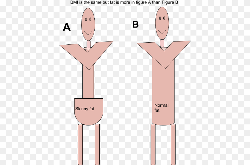 Fat Person, Chart, Cutlery, Plot, Spoon PNG