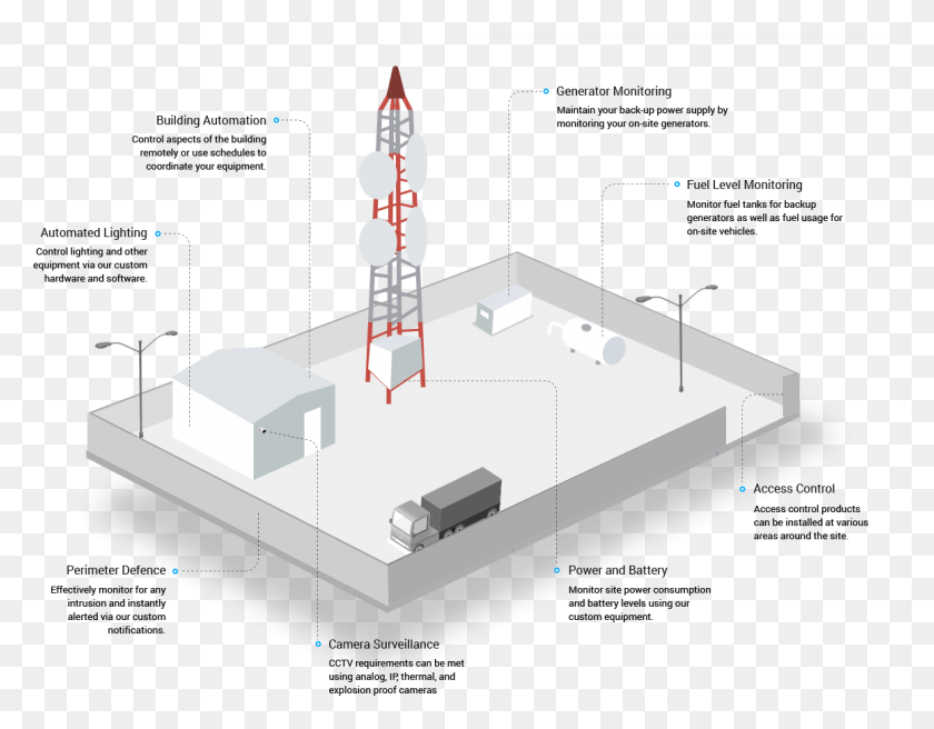 1158x885 Features Cell Tower Monitoring, Plan, Plot, Diagram HD PNG Download