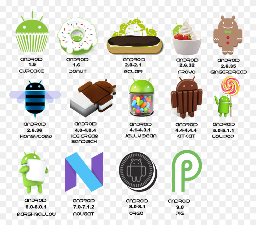 1583x1376 Descargar Png Características De Las Versiones De Android Logos, Dulces, Alimentos, Confitería Hd Png