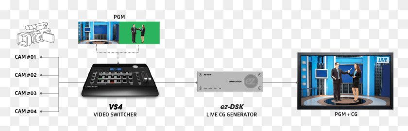 1147x309 Features That Ez Dsk Has Are What Power This Cg Generator Smartphone, Monitor, Screen, Electronics HD PNG Download