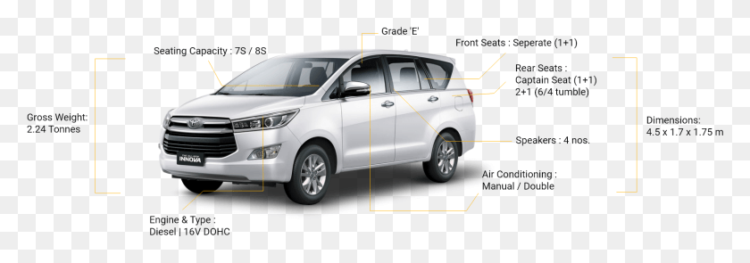 1694x511 Features Toyota Innova, Car, Vehicle, Transportation HD PNG Download