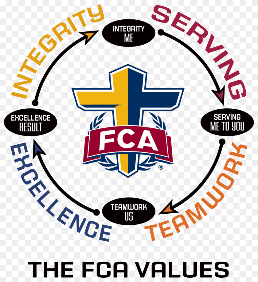 2686x2930 Fellowship Of Christian Athletes, Logo, Cross, First Aid, Symbol Clipart PNG