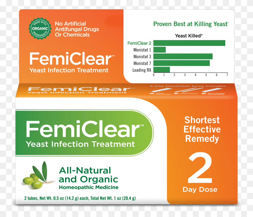 1782x1509 Femiclear 2 Yeast Infection Treatment Paper Product, Text, Advertisement, Label HD PNG Download