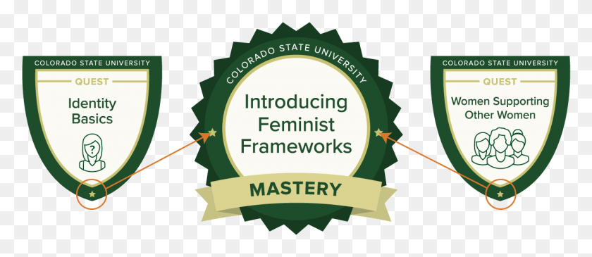 1200x470 Feminist Frameworks Online Training From Csu Vector Graphics, Label, Text, Vegetation HD PNG Download