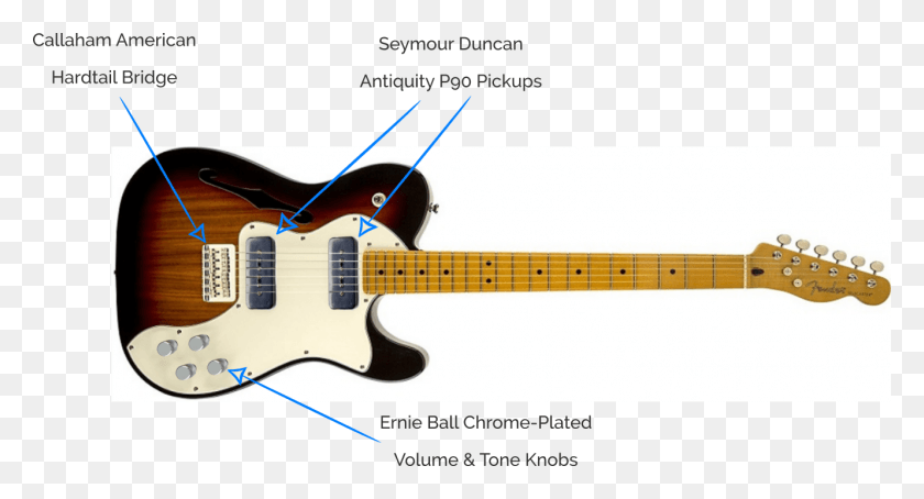 1329x672 Fender Moder Player Thinline Telecaster Pickup Upgrade Telecaster Volume And Tone Knobs, Leisure Activities, Guitar, Musical Instrument HD PNG Download