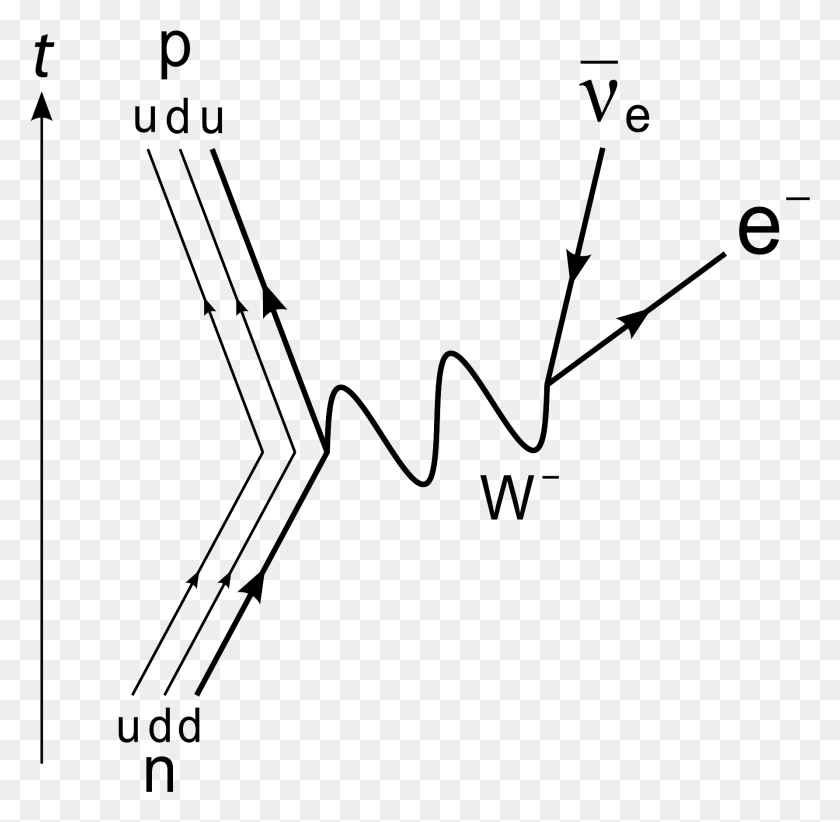 1784x1744 Diagrama De Feynman De Neutrones A Protones, Gris, World Of Warcraft Hd Png
