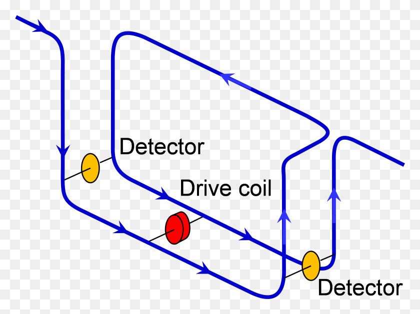 2584x1885 Рис 13 Selectel Wireless, Plot Hd Png Скачать