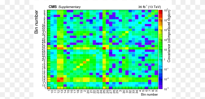 Figure 006 A Graphic Design, Chart, Heat Map, Blackboard PNG