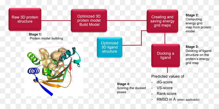 1760x813 Figure 1 A Typical Lead Finder Workflow Protein Docking, Text, Badminton, Sport HD PNG Download