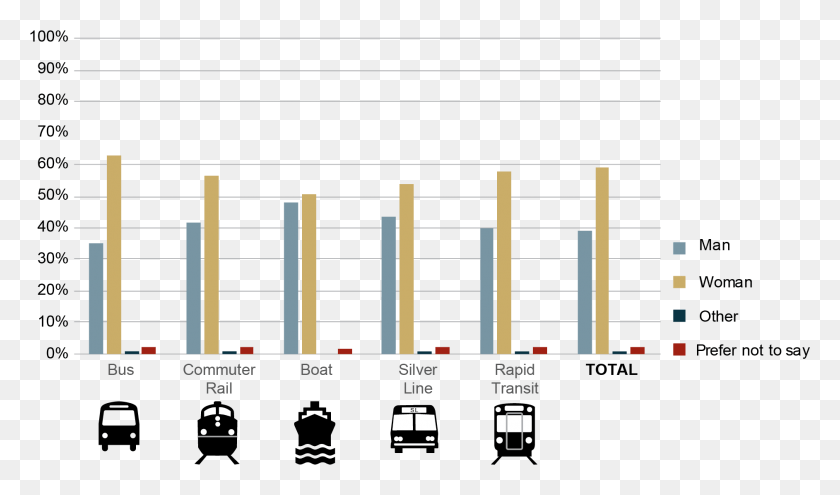1884x1053 Figure 17 Is A Series Of Bar Graphs Showing The Percentage Increasing Carpool In India Bar Graph, Scoreboard, Text, Number HD PNG Download