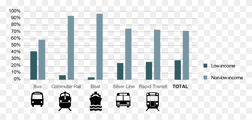 1861x814 Figure 18 Is A Series Of Bar Graphs Showing The Percentages Increasing Carpool In India Bar Graph, Text, Number, Symbol HD PNG Download
