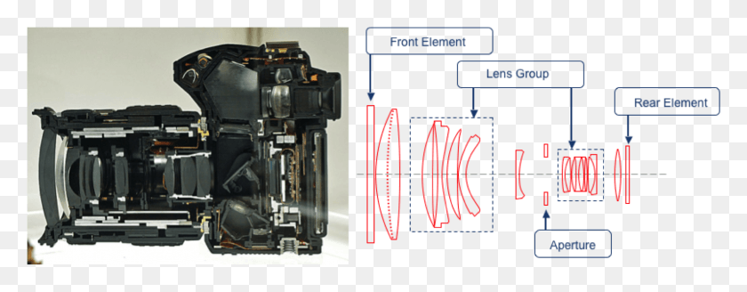 1578x544 Figure 4 Cross Section Of A Typical Digital Camera Cross Section Of Dslr Camera, Machine, Electronics, Robot HD PNG Download