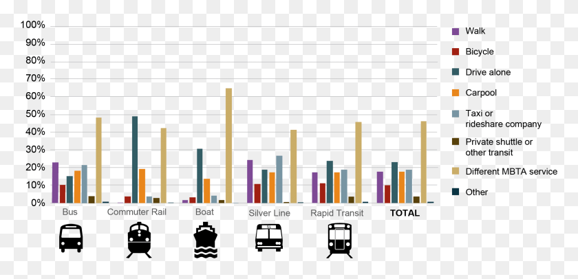 2252x1001 Figure 4 Is A Series Of Bar Graphs Showing The Percentage Increasing Carpool In India Bar Graph, Plot, Text, Scoreboard HD PNG Download