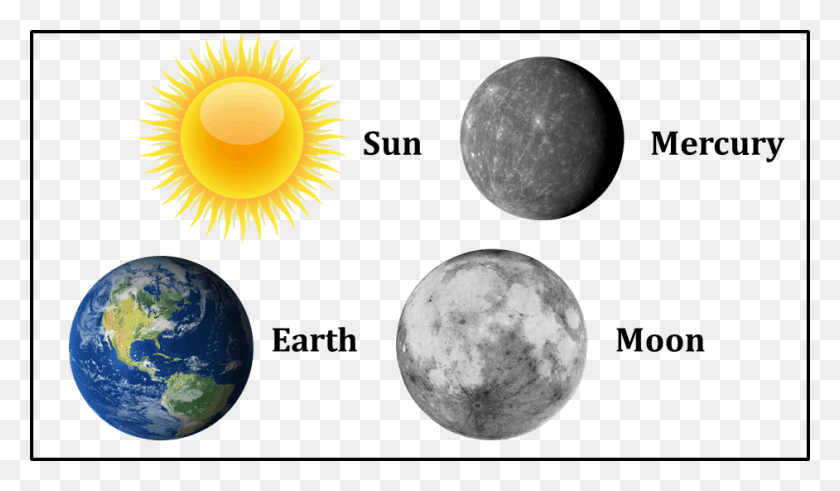 942x521 Figure Shows The Celestial Bodies In The Solar System Earth, Sphere, Outer Space, Astronomy HD PNG Download