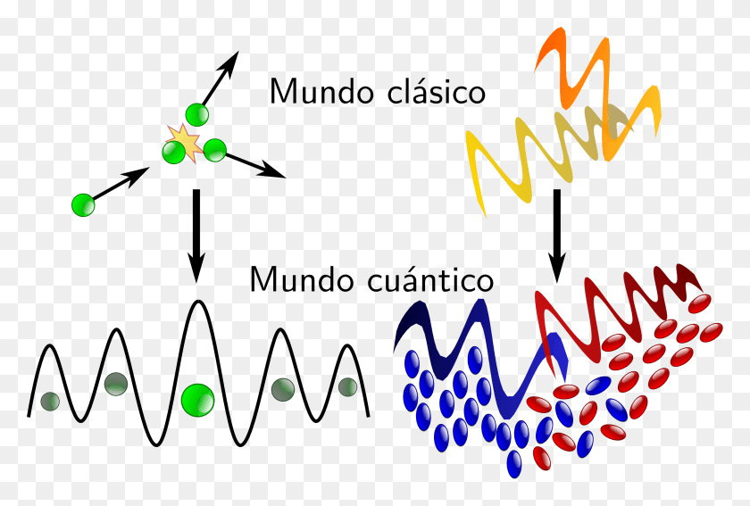3053x1987 File Classical Quantum Teoria Cuantica De Campos, Text, Graphics HD PNG Download