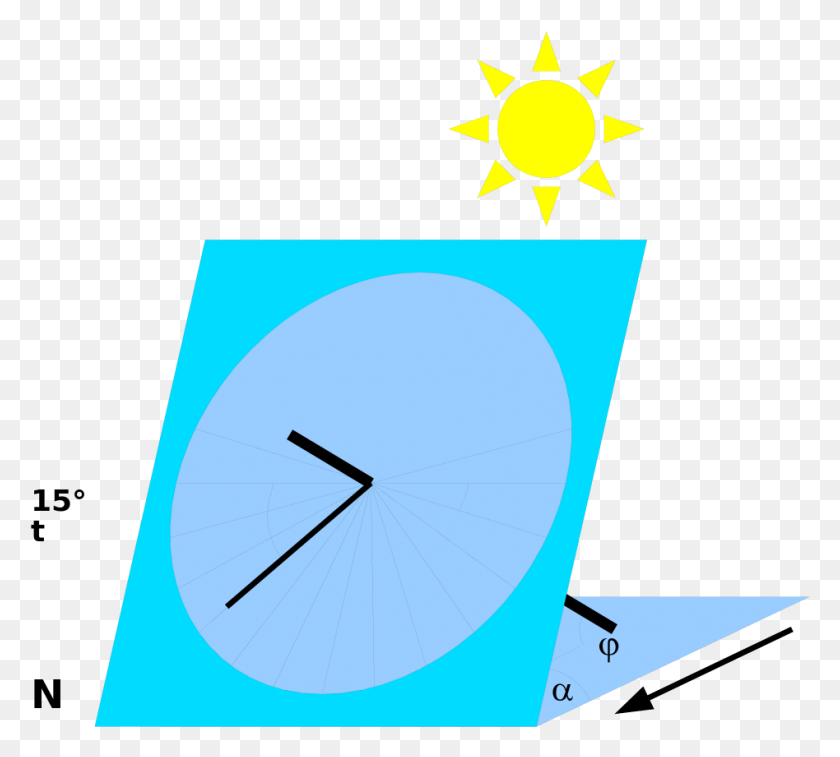 948x848 Файл Equatorealsundialfig Svg Солнечные Часы Как Нарисовать, Солнечные Часы Hd Png Скачать