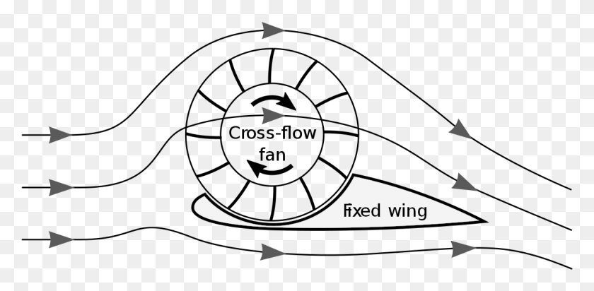 1161x524 Файл Fan Wing Airflow Svg Sketch, На Открытом Воздухе, Природа, Текст Hd Png Скачать