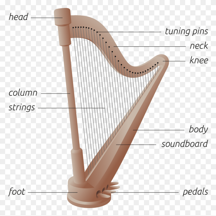 866x869 File Harp Svg Harp Instrument, Musical Instrument, Lyre, Leisure Activities HD PNG Download