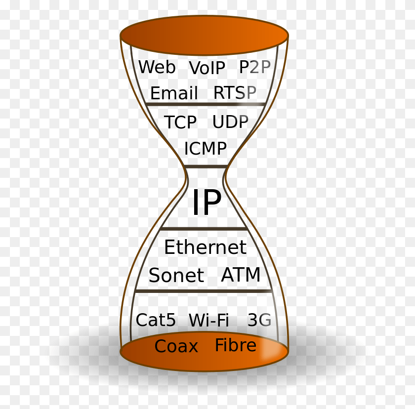 665x768 File Internet Hourglass Svg Narrow Waist Of The Internet, Lamp, Glass HD PNG Download