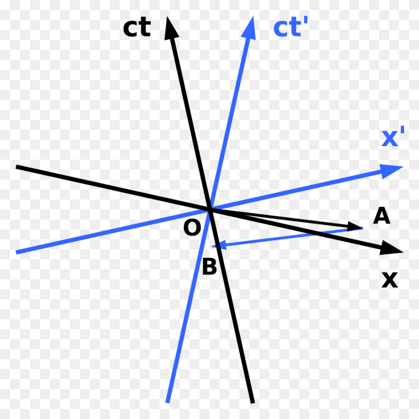 877x878 Descargar Png Diagrama De Minkowski Viajes En El Tiempo Svg Diagrama De Minkowski Simultaneidad, Arco, Triángulo, Símbolo Hd Png