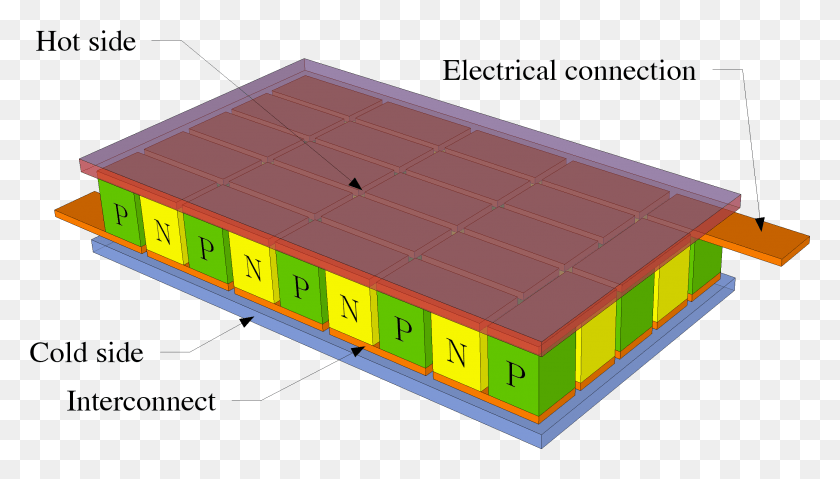 2594x1394 File Peltierelement Working Principle Of Thermoelectric Module, Electronics, Roof, Scoreboard HD PNG Download