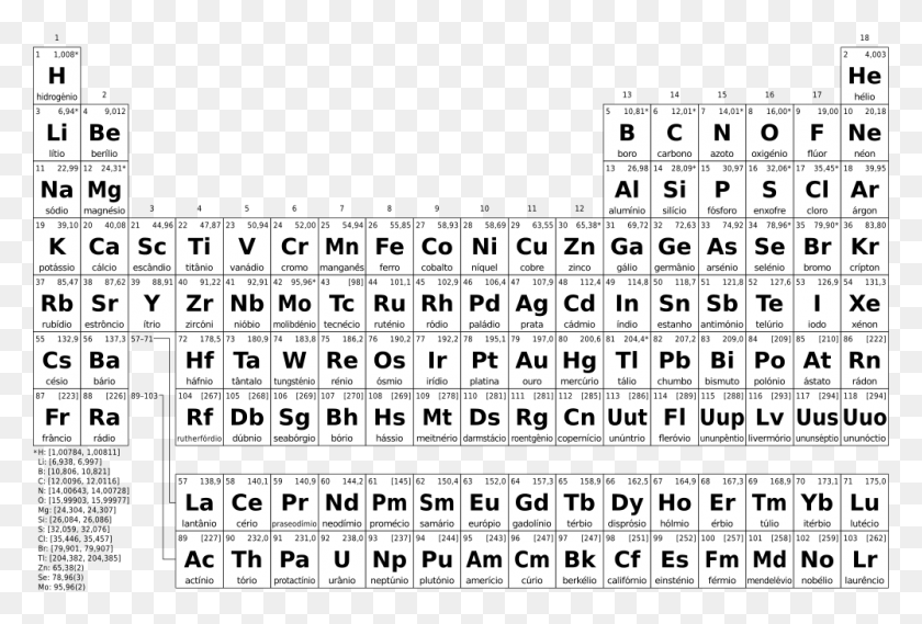 1000x653 File Periodic Table Simple Simple Periodic Table English, Text, Word, Number HD PNG Download